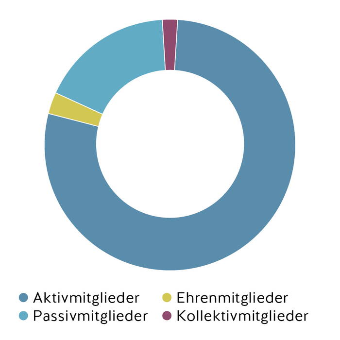 bvf_jahresbericht_2024_mitgliedschaften.jpg